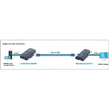Extender/splitter HDMI po skrętce Cat.5e/6/6a/7 do 120m, over IP, czarny