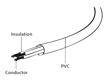GEMBIRD PC-186-VDE-5M Gembird kabel zasilający komputerowy VDE Euro/IEC C13 5,0m (gruby)