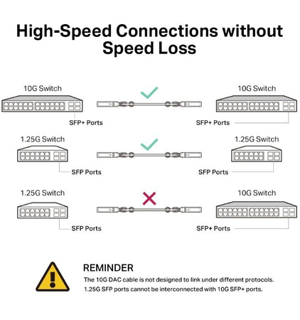 Przewód SM5220-3M Omada 3M Direct Attach SFP+ 10G