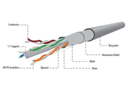 Kabel FTP KAT 6 drut 100m szary 