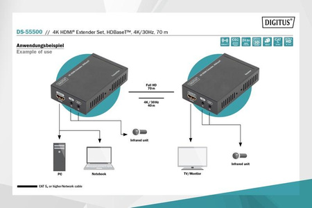 Przedłużacz/Extender HDMI HDBaseT do 70m po Cat.5e, 4K 30Hz UHD, HDCP 2.2, IR, z audio (zestaw)