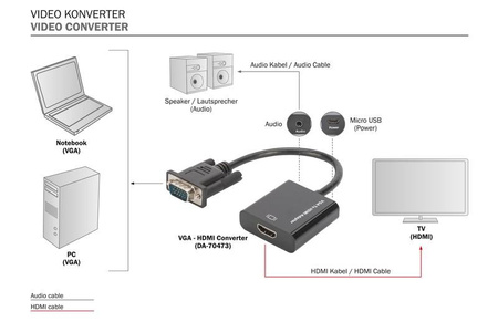 DIGITUS DA-70473 Konwerter audio-video VGA do HDMI, 1080p FHD, audio 3.5mm MiniJack